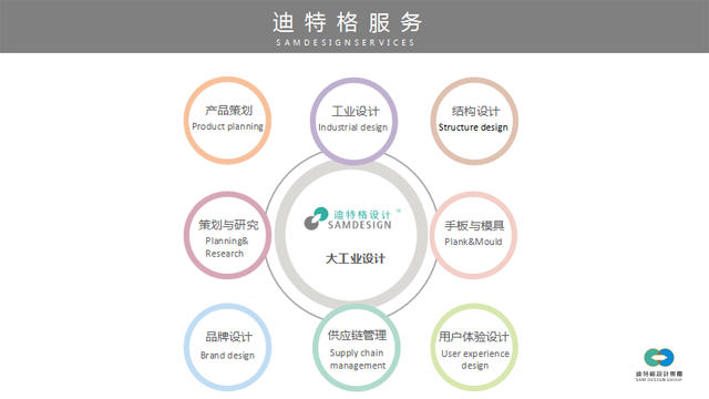 工業(yè)產(chǎn)品設計公司的設計服務(wù)圖
