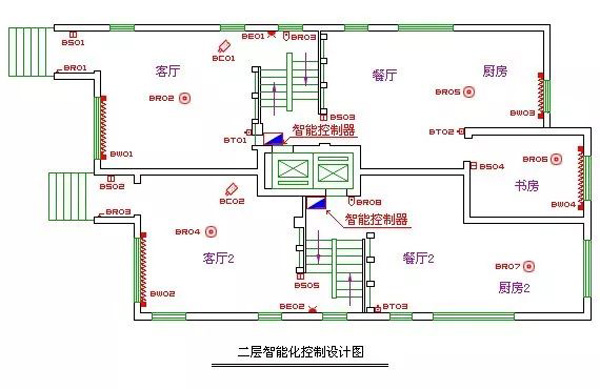 家居智能化控制設計圖